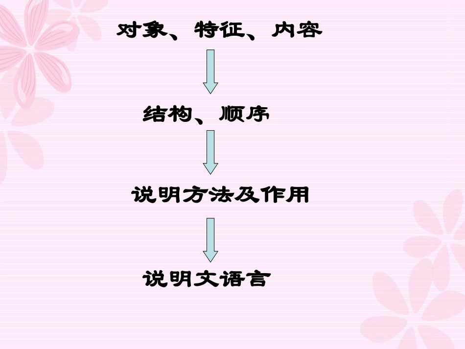 说明文阅读专题复习___知识点的精讲_第3页