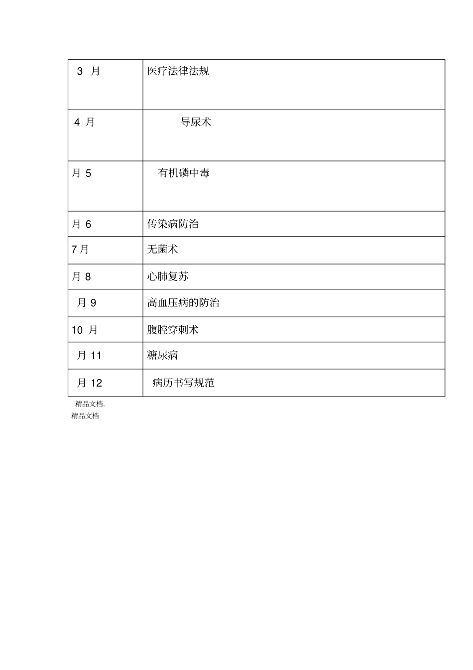 最新2018年三基培训计划_第3页