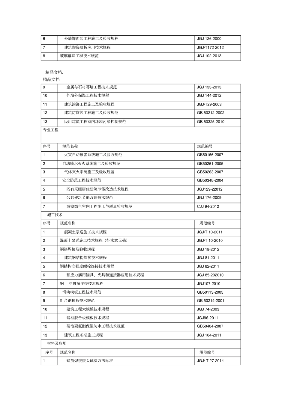 最新2018年现行建筑施工规范大全最新版_第2页