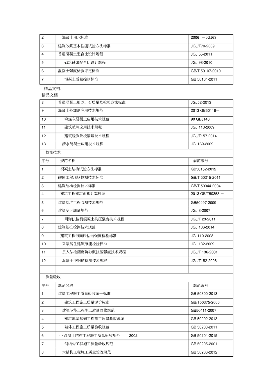 最新2018年现行建筑施工规范大全最新版_第3页