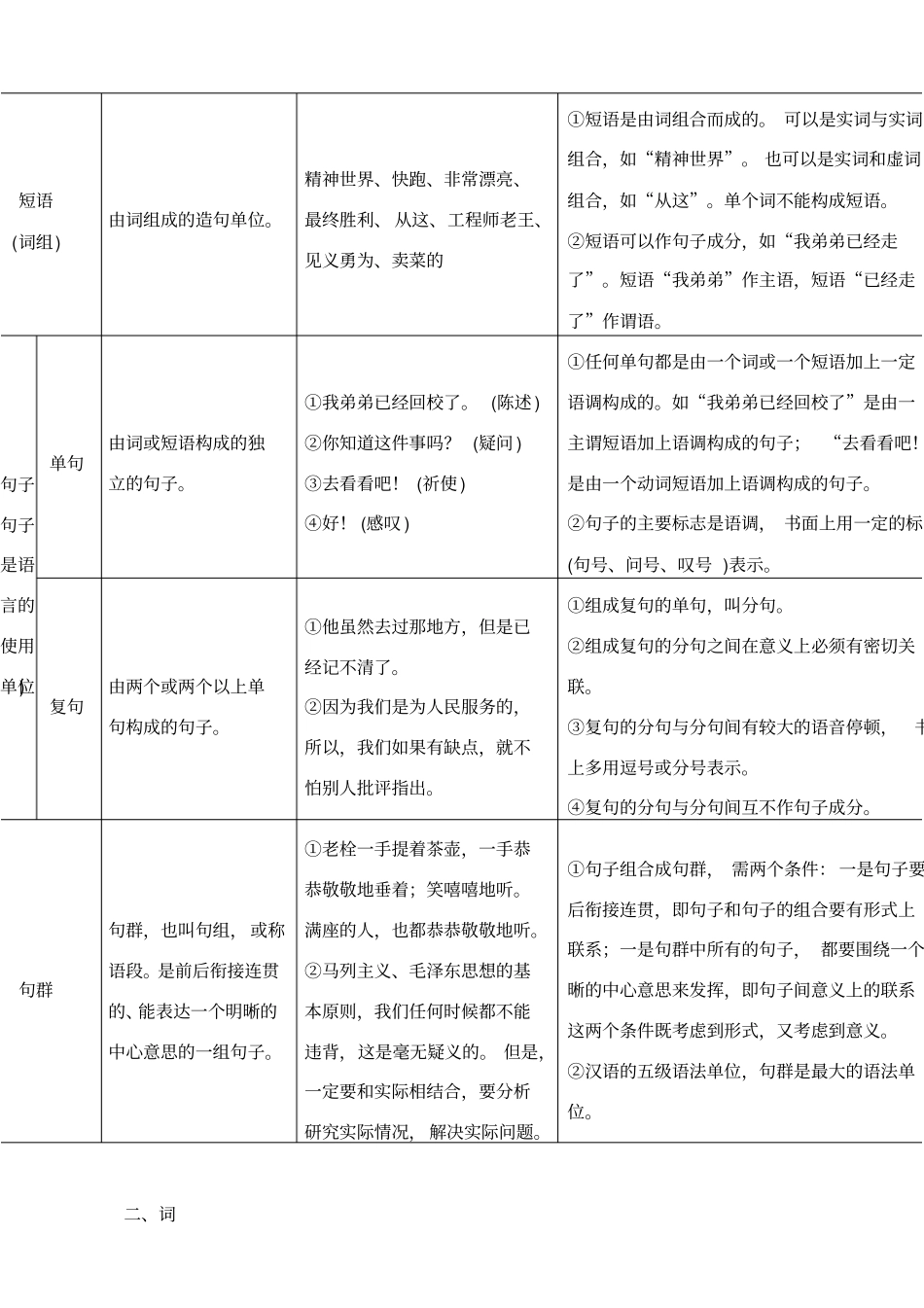 最新2019年高考语文第一轮复习2掌握基本语法知识_含解析_第2页