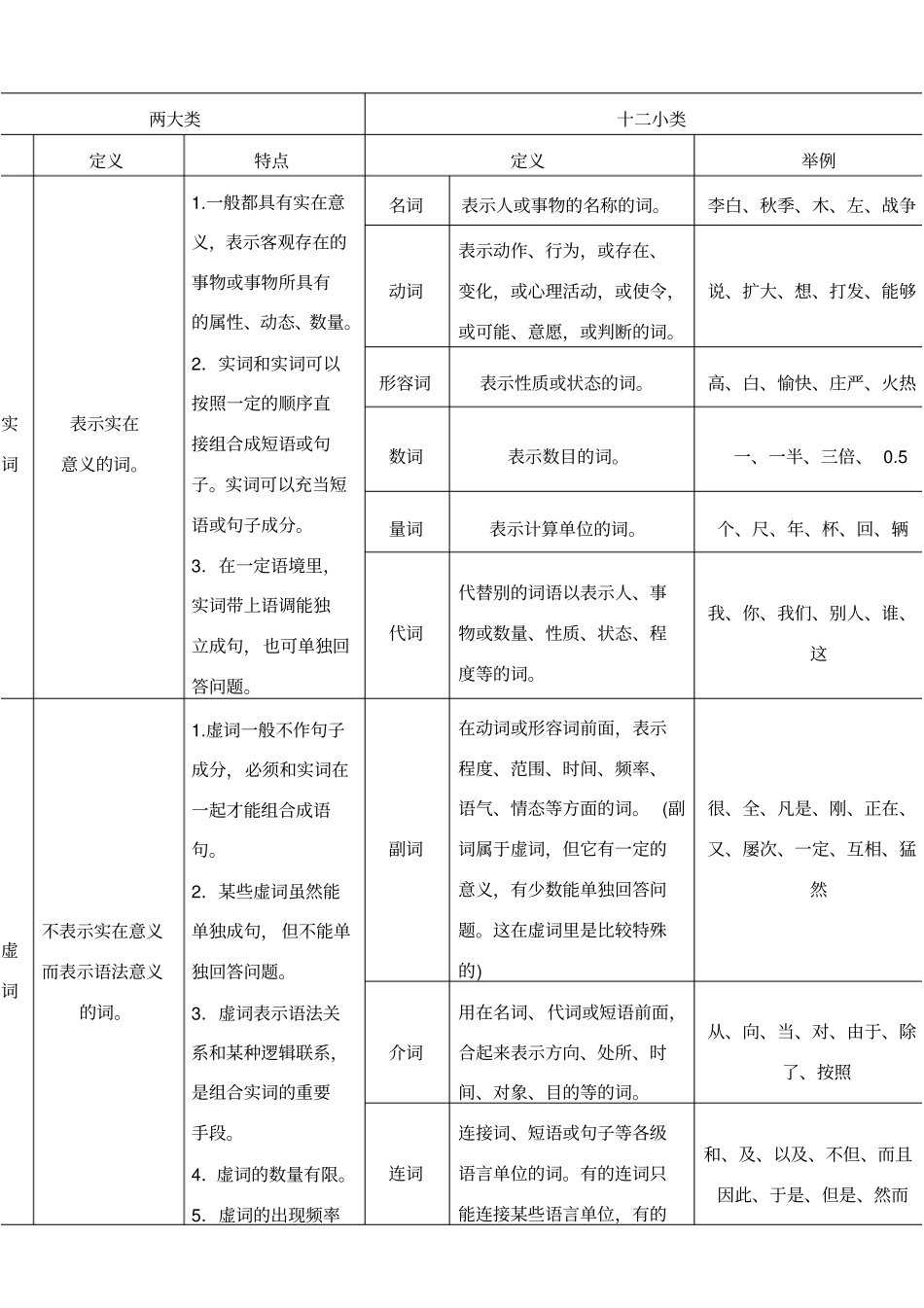 最新2019年高考语文第一轮复习2掌握基本语法知识_含解析_第3页