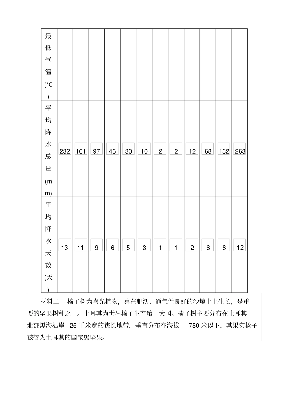 最新2019届高考地理二轮复习_非选择题标准练四_含解析_第2页
