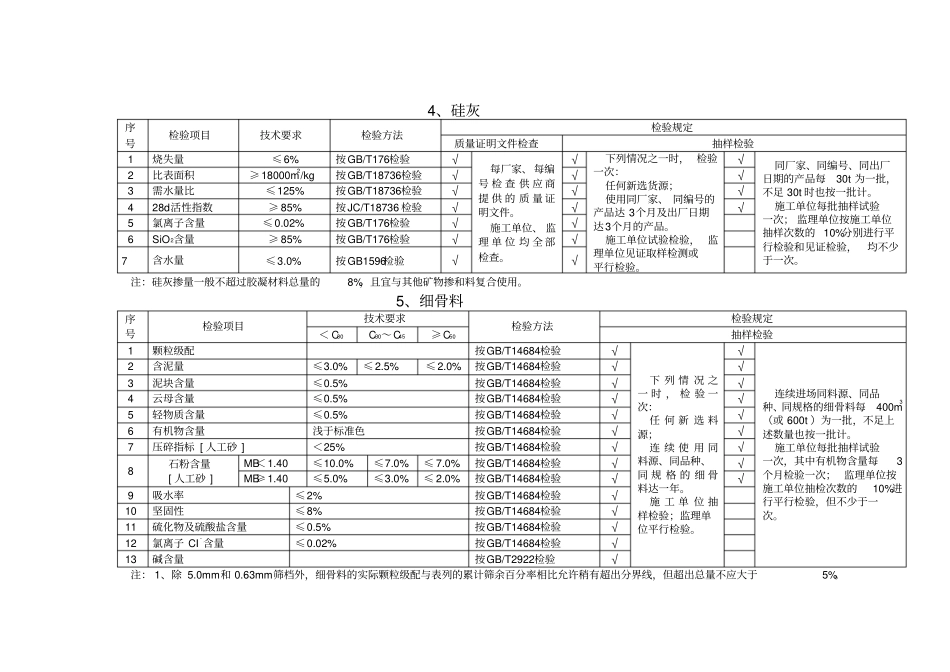 最新TB10422010混凝土原材料检测项目及频率_第3页