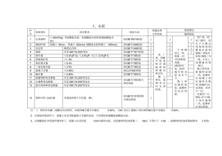 最新TB10422010混凝土原材料检测项目及频率