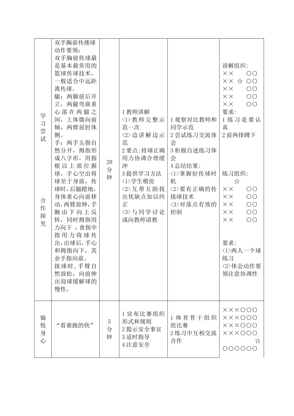 初一双手胸前传接球教1_第2页