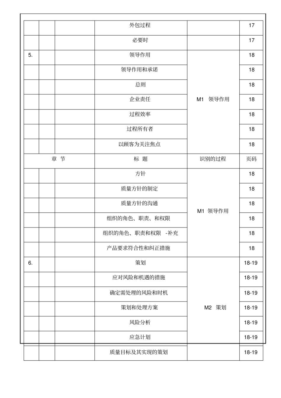 最新IATF16949全套质量管理程序文件_第3页