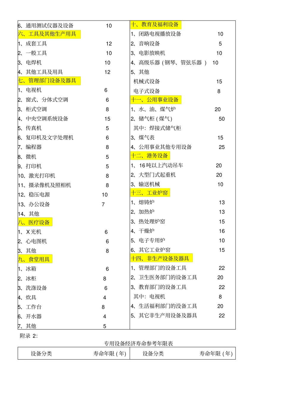 最新_机器设备耐用年限表详表_第2页