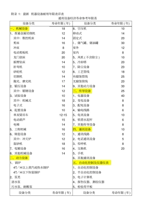 最新_机器设备耐用年限表详表