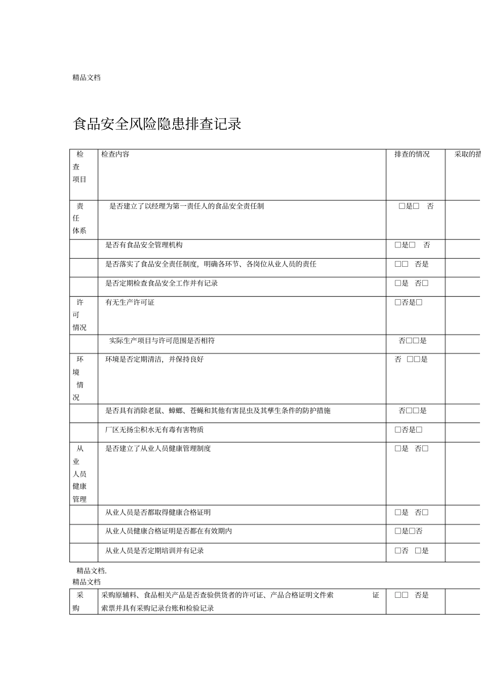最新【食品安全风险隐患排查记录】资料_第1页