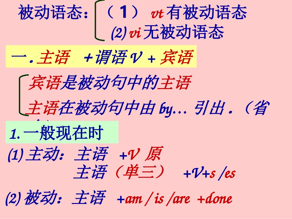 新目标9年级上被动语态讲解课件_第2页