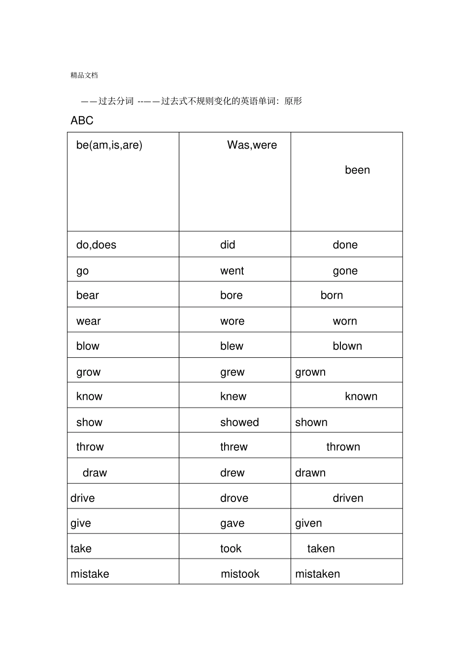 最新不规则变化的英语单词_第1页