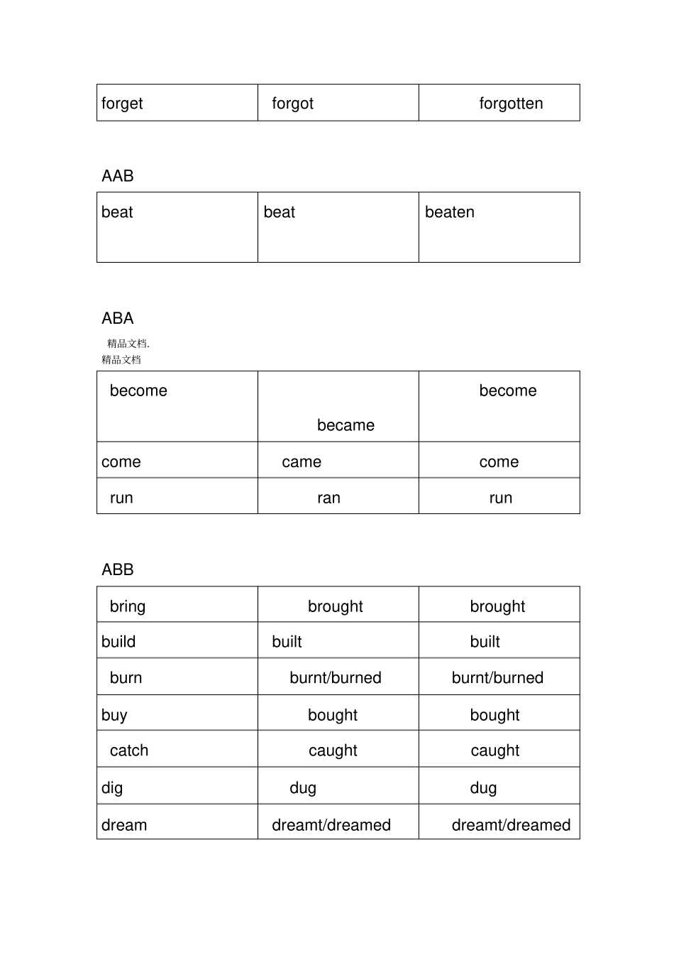最新不规则变化的英语单词_第3页