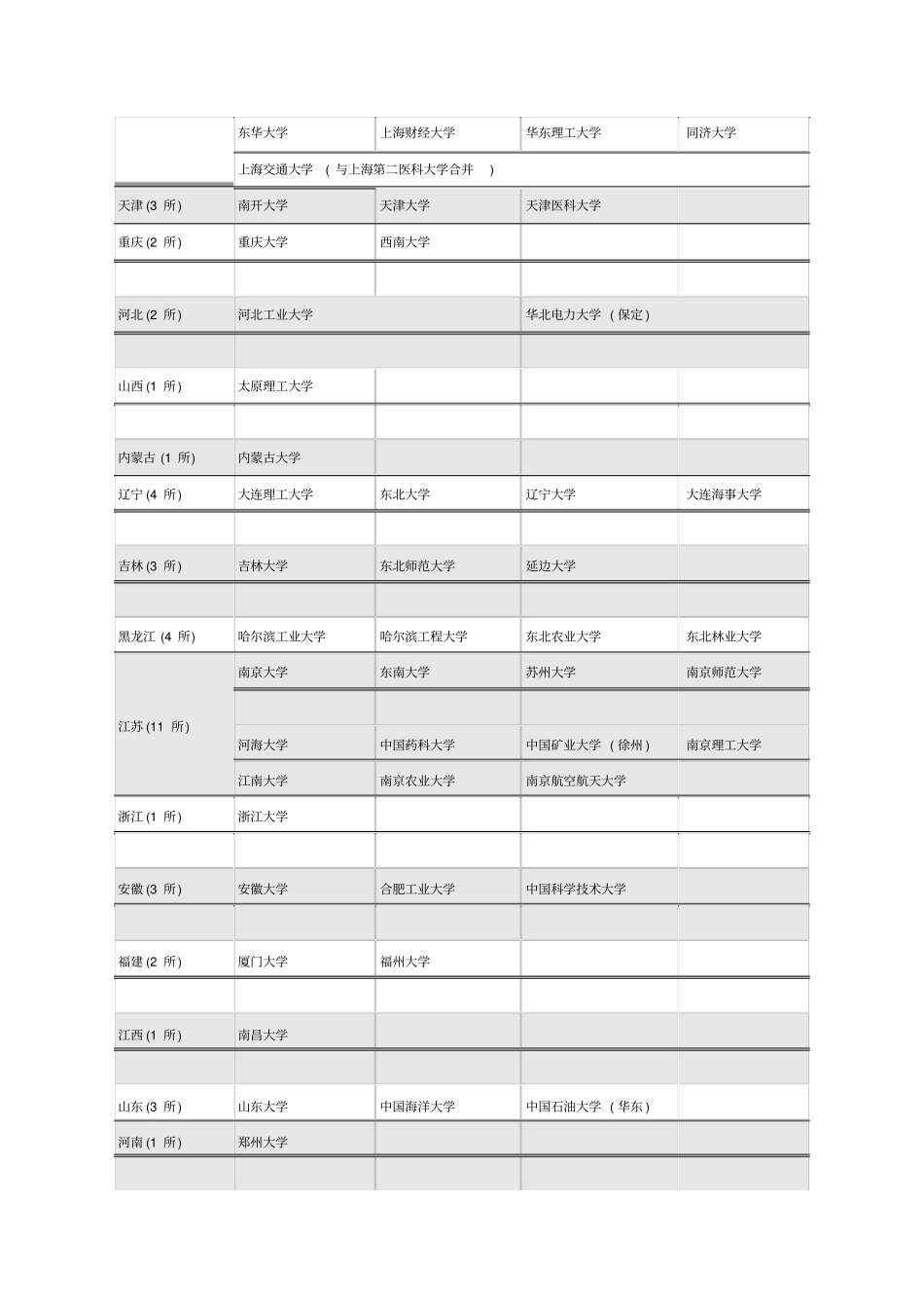 最新中国名牌大学及重点专业_第3页