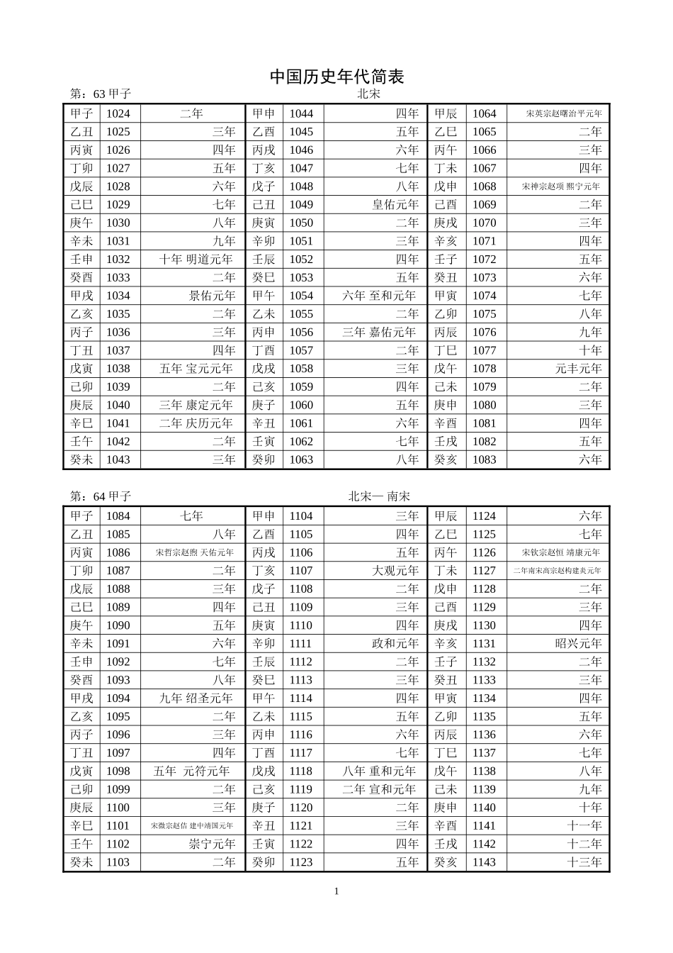 中国历史年代简表_第1页