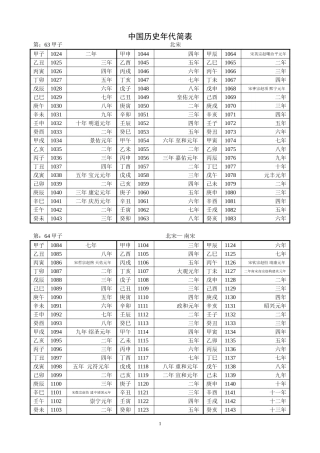 中国历史年代简表