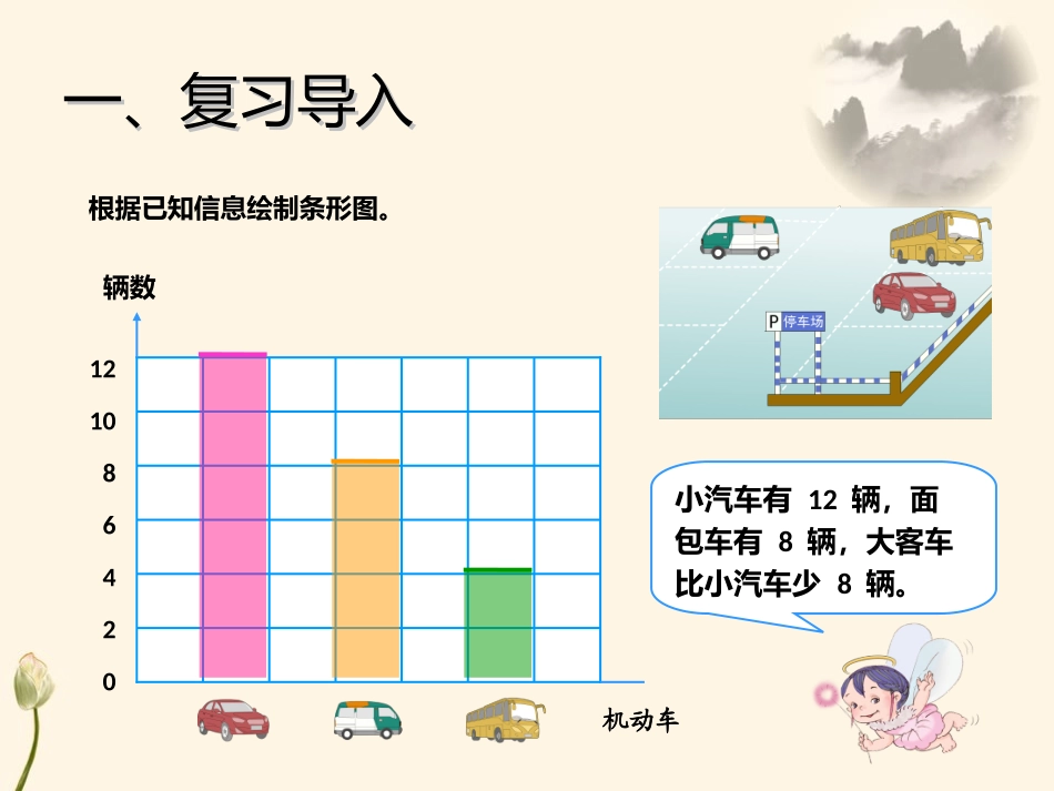 认识条形统计图_第2页