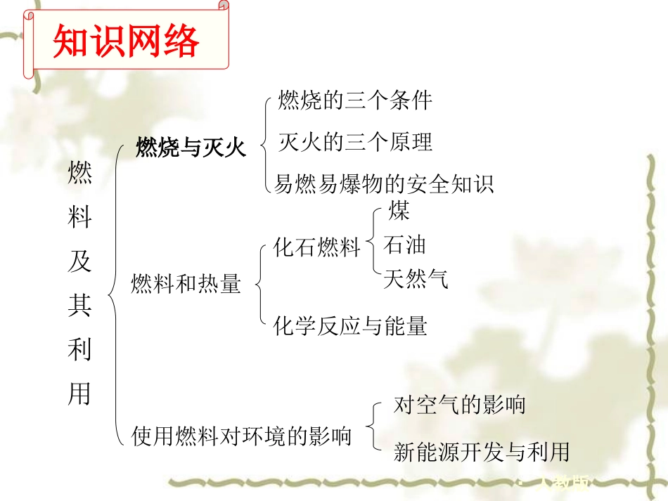 九年级化学第七单元燃料及其利用复习课件 (2)_第2页
