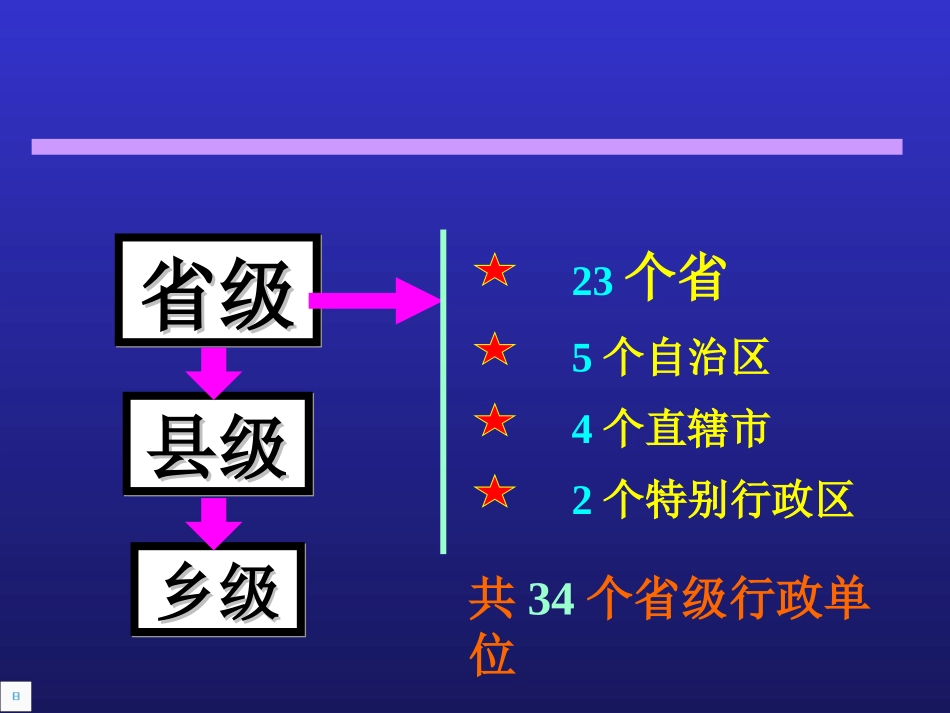 中国的行政区划课件_第3页