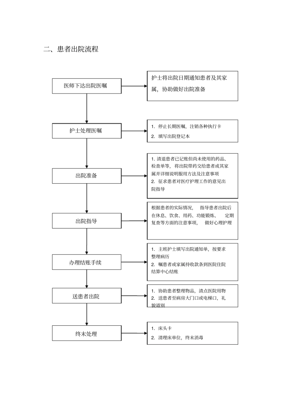 最新临床护理工作流程_第2页