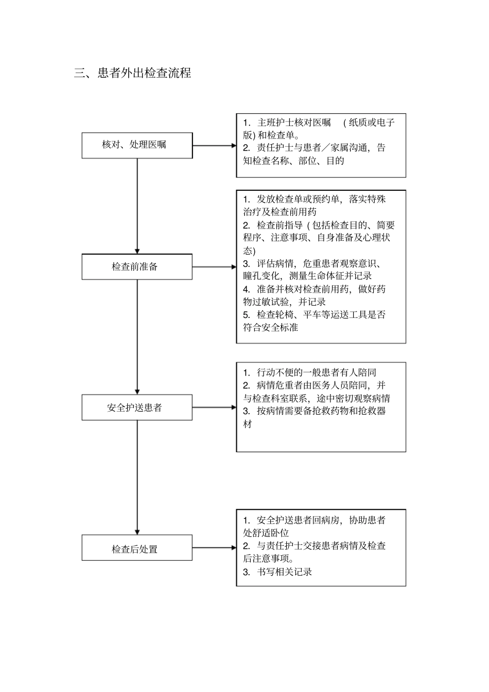 最新临床护理工作流程_第3页