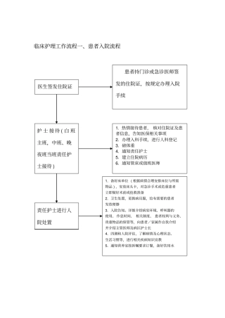 最新临床护理工作流程