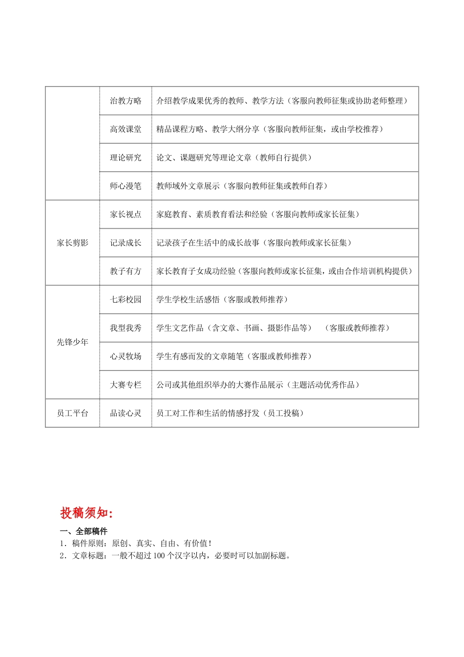 协同教育04期征稿启事_第2页