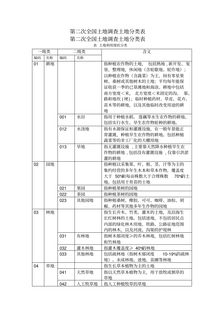 最新二调土地地类代码表_第1页