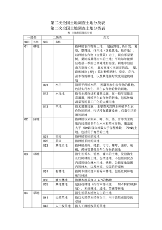 最新二调土地地类代码表