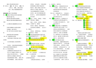 最新二级建造师法规重点总结