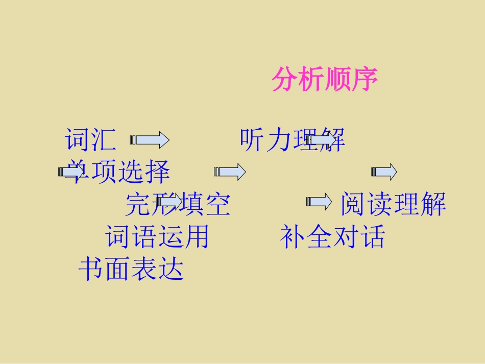 河南中考试题研究课件_第2页
