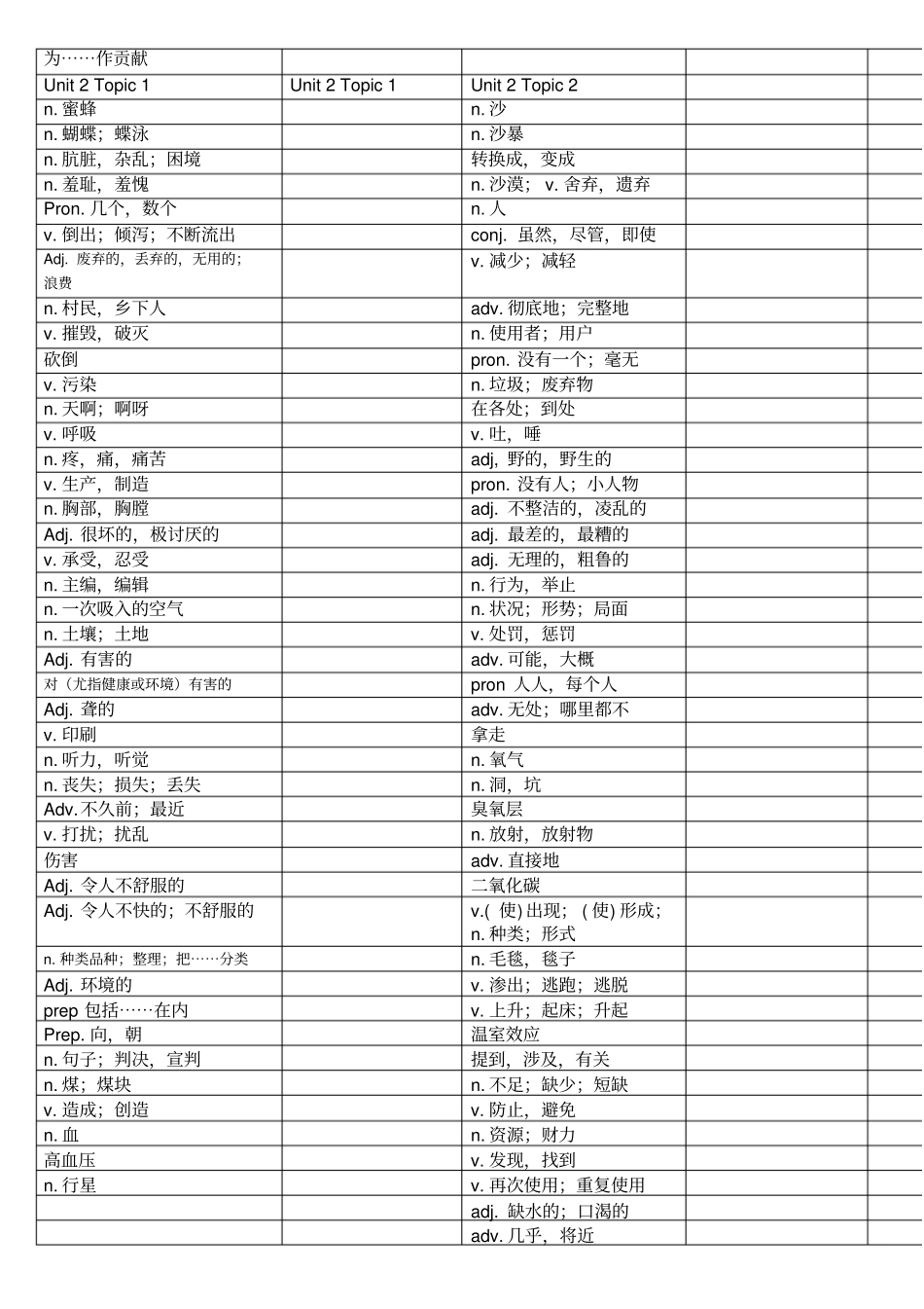 最新仁爱英语九年级上册单词听写表_第3页