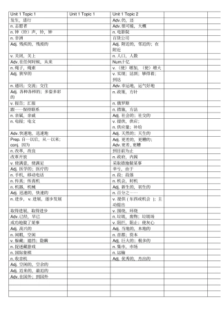 最新仁爱英语九年级上册单词听写表