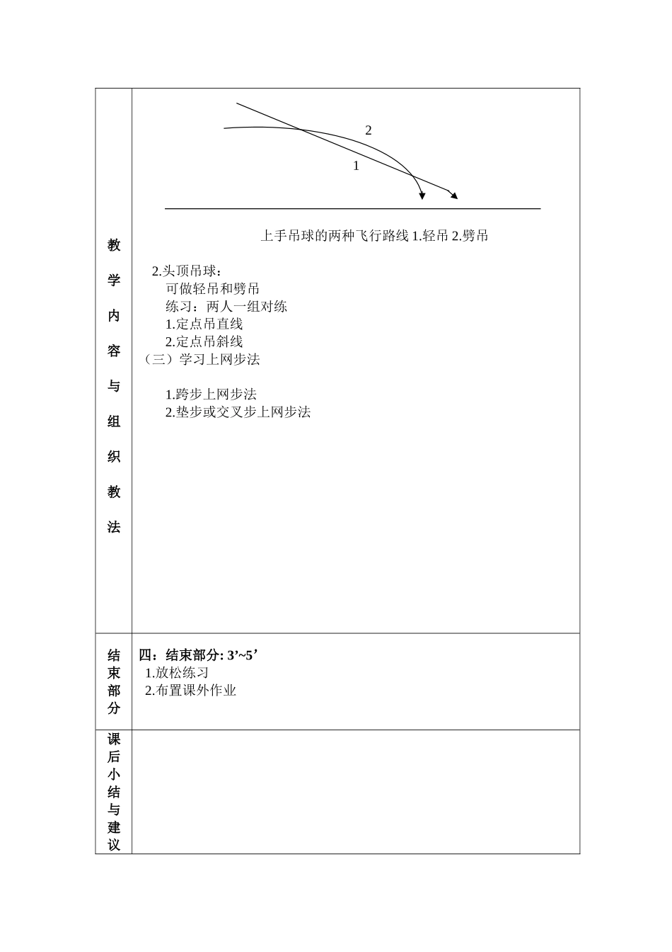羽毛球、篮球教案_第3页