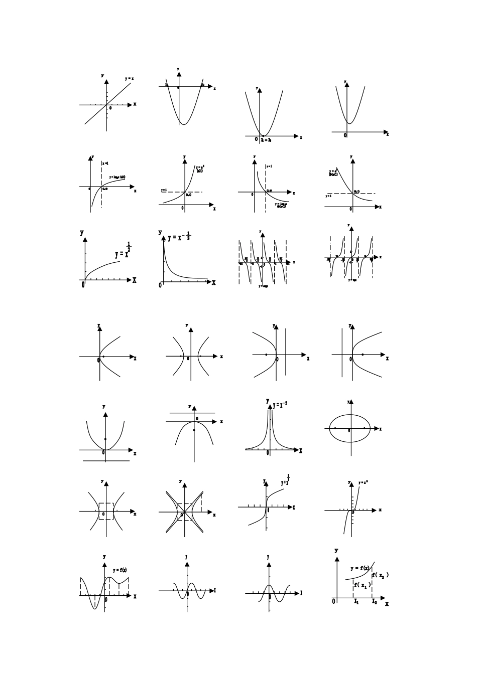 常用函数图像_第1页