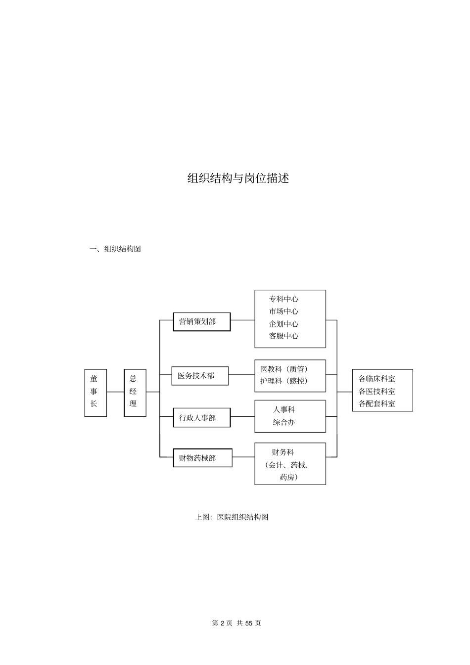 最新医院组织结构与岗位描述_第2页