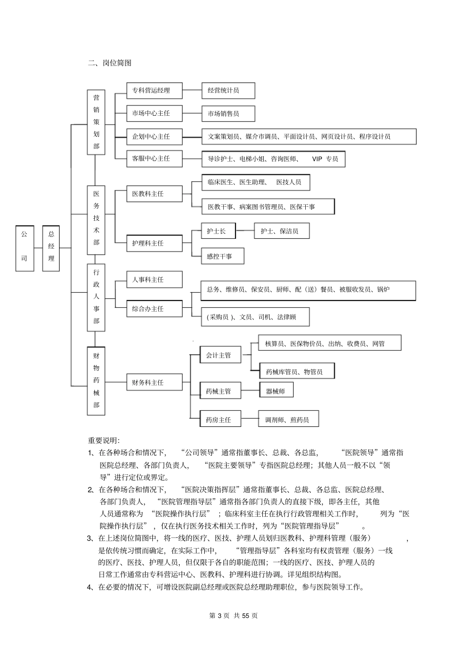 最新医院组织结构与岗位描述_第3页