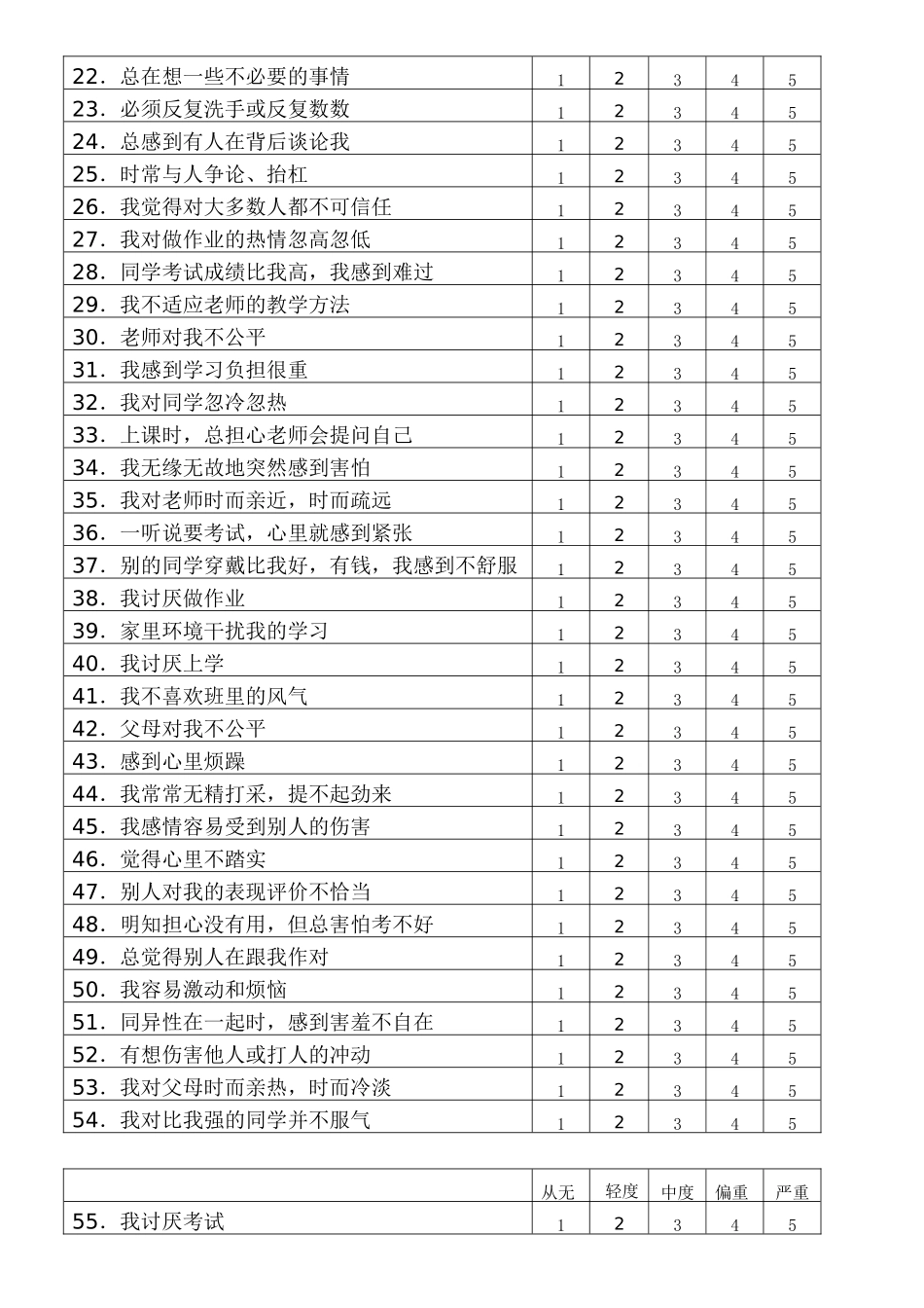 中国中学生心理健康量表_第2页