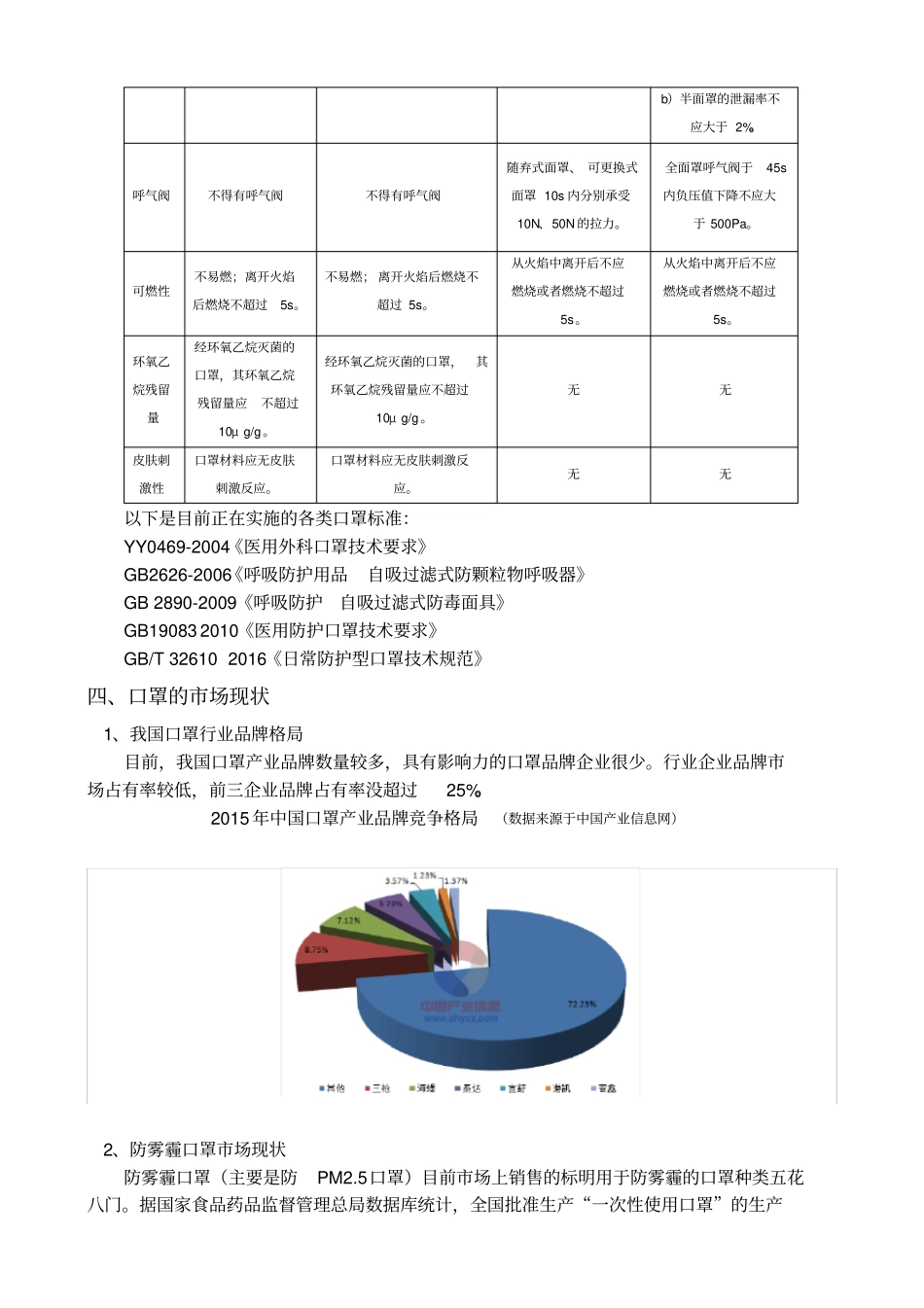 最新口罩场调研报告书_第3页