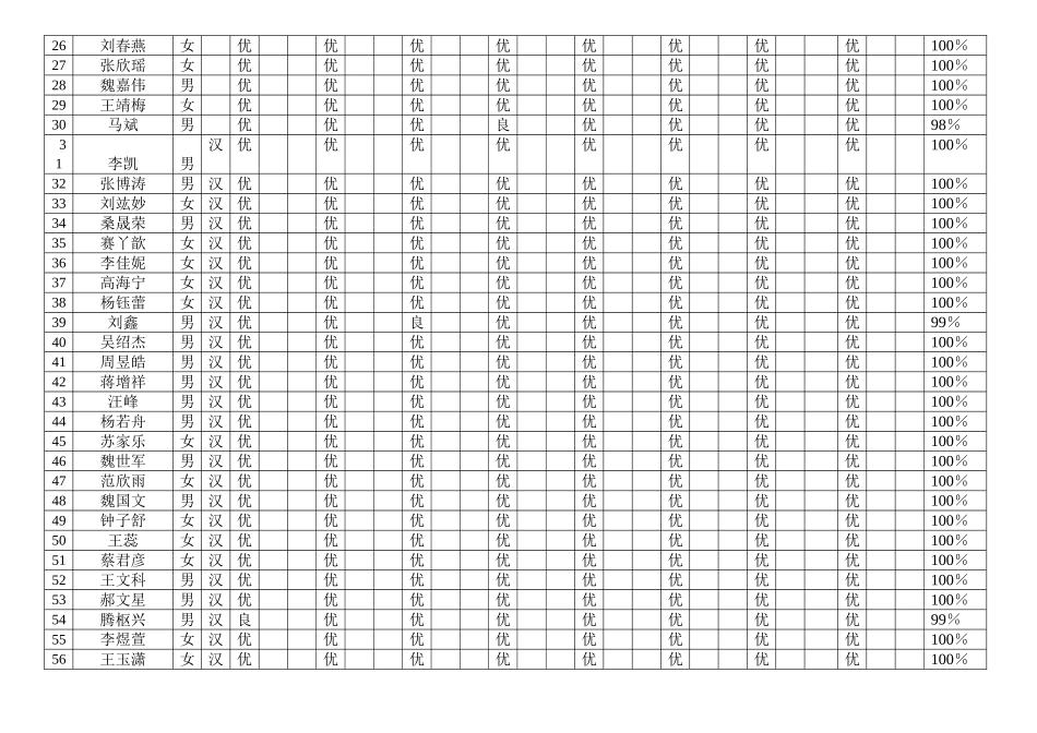 一年一班行为规范登记表_第2页
