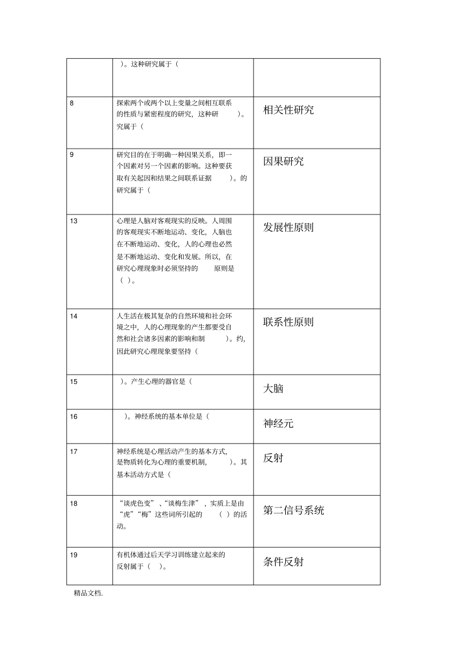 最新心理学答案归纳版_第2页