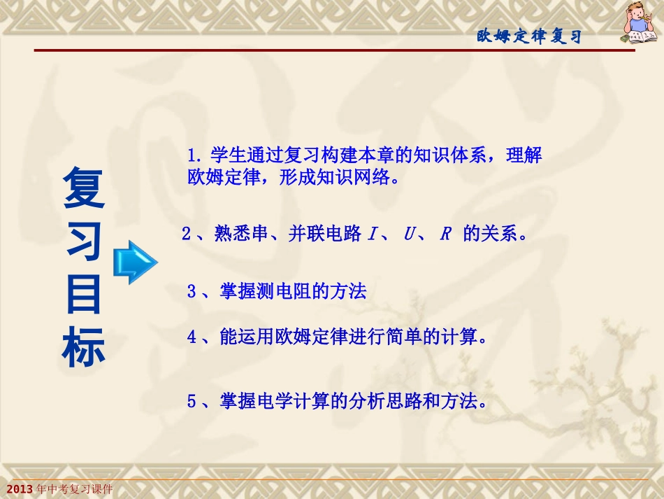 《欧姆定律》中考复习课件_第2页