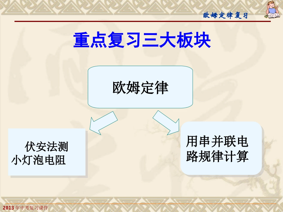 《欧姆定律》中考复习课件_第3页
