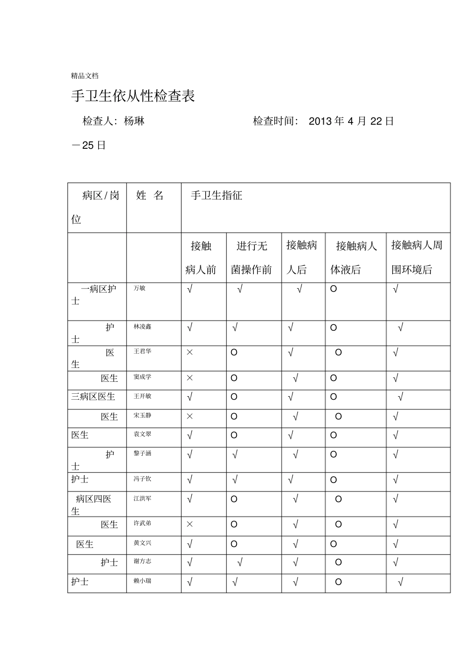 最新手卫生依从性检查表1_第1页