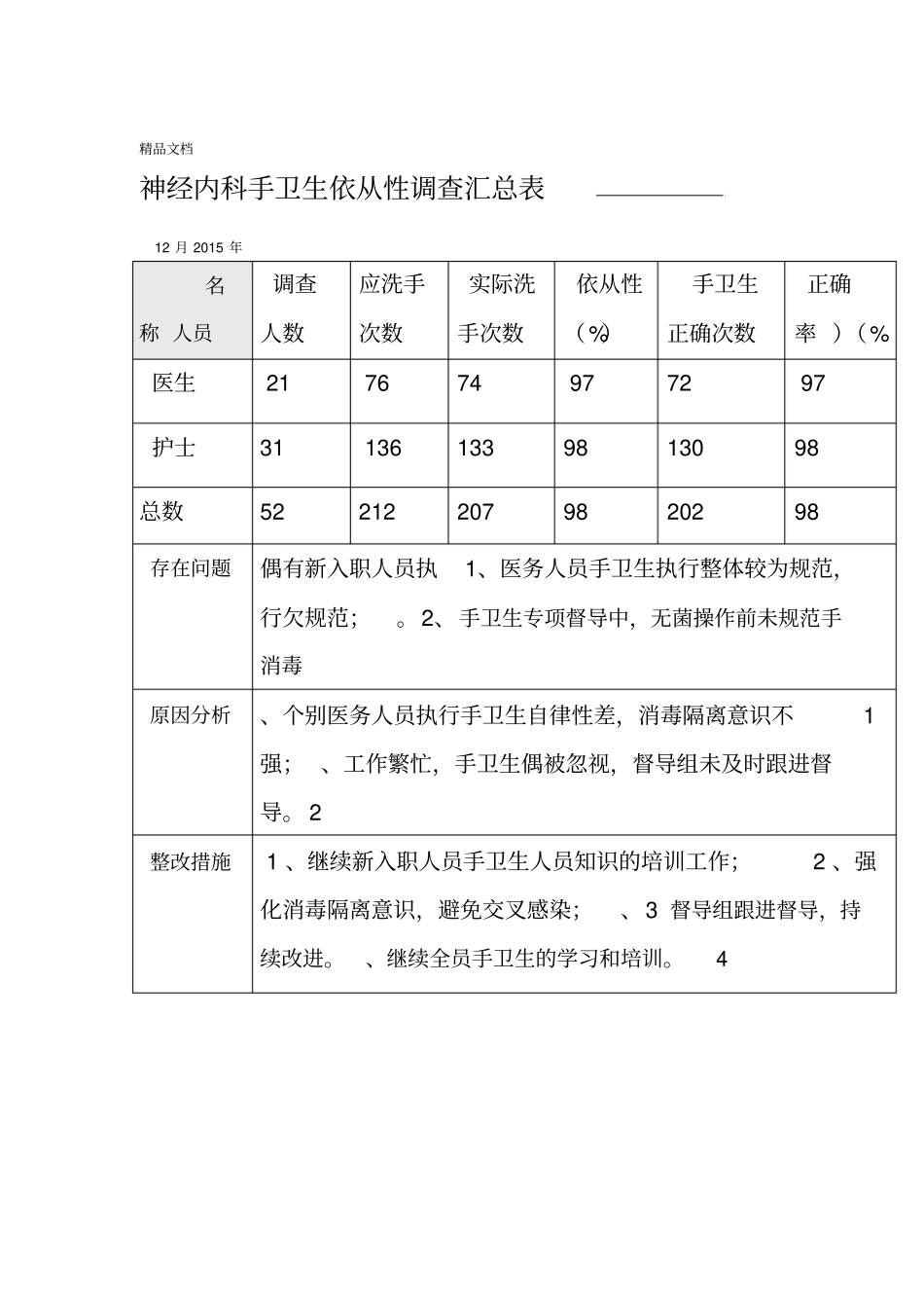 最新手卫生依从性调查汇总表12_第1页