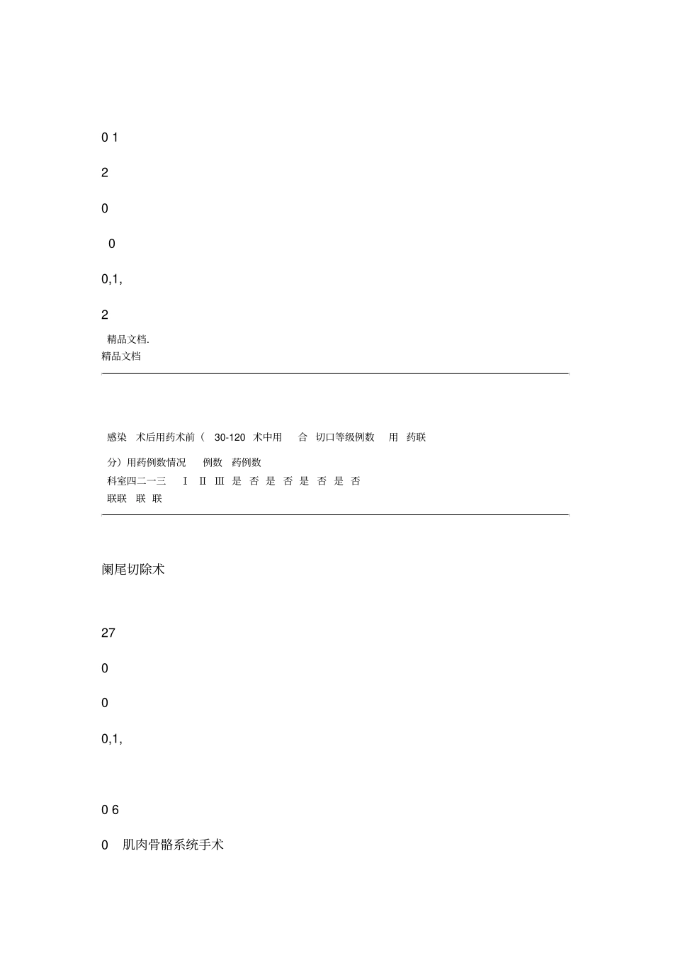 最新手术切口感染目标性监测分析_第2页