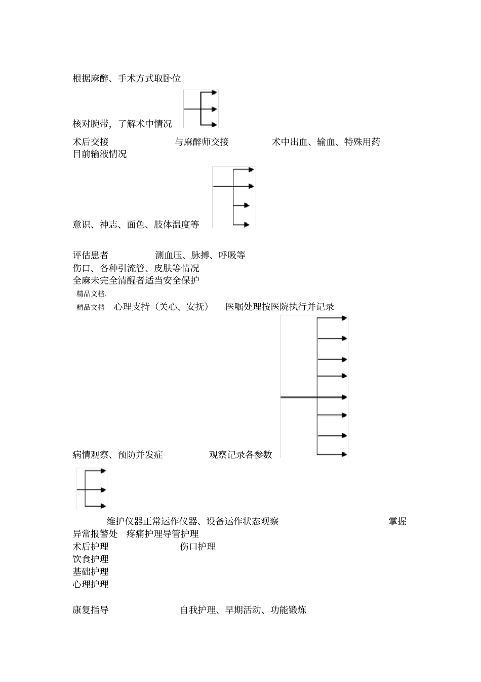 最新手术患者安全管理流程_第2页