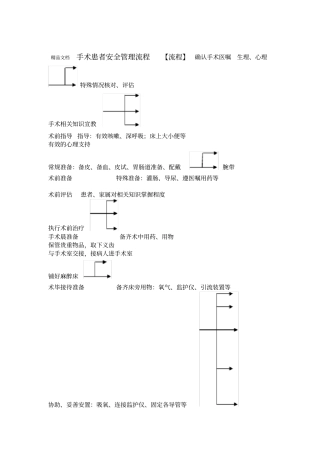 最新手术患者安全管理流程