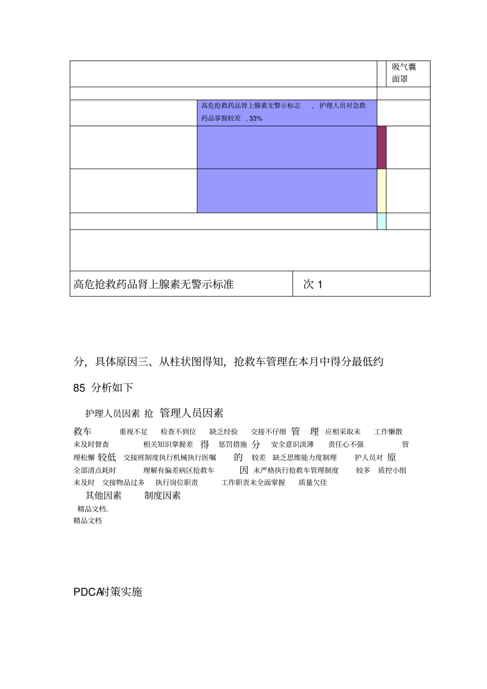 最新护理质量检查分析记录资料_第2页