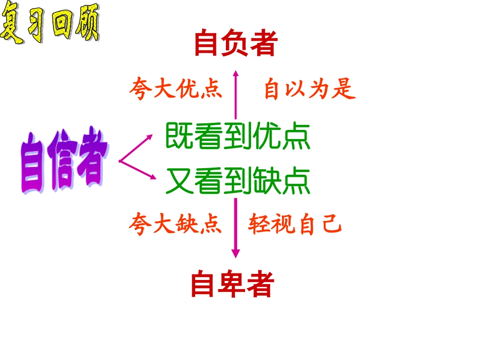 自信是成功的基石 (2)_第2页